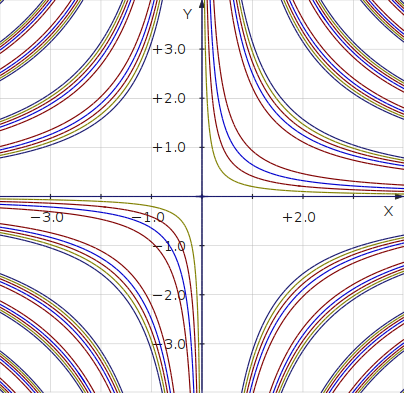 contour map