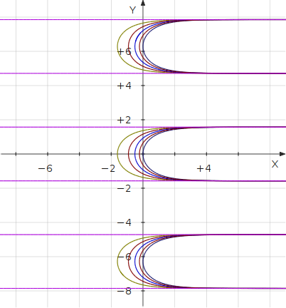 contour map