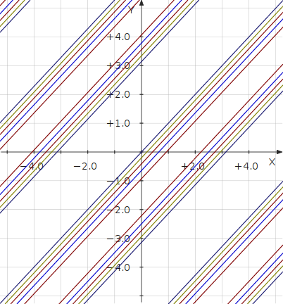 contour map