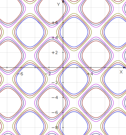 contour map