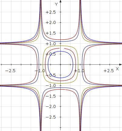 contour map