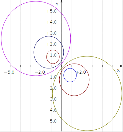 contour map