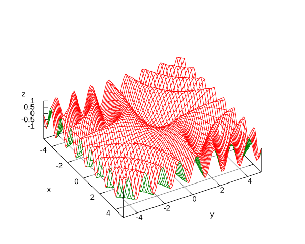 xy surface