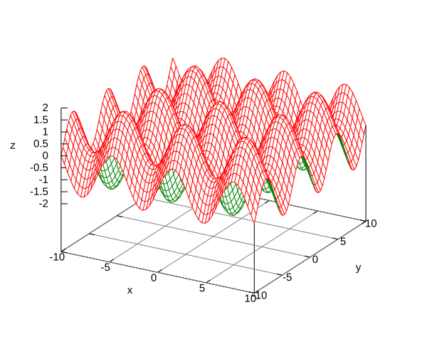 xy surface