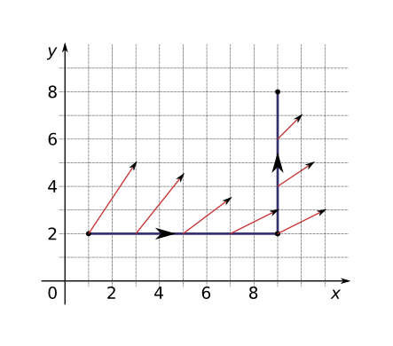 discrete force field