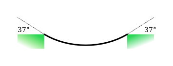 chain