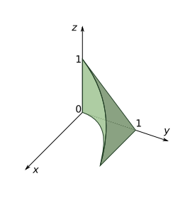 integrable solid
