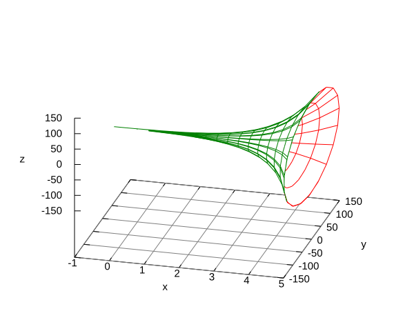 mystery surface