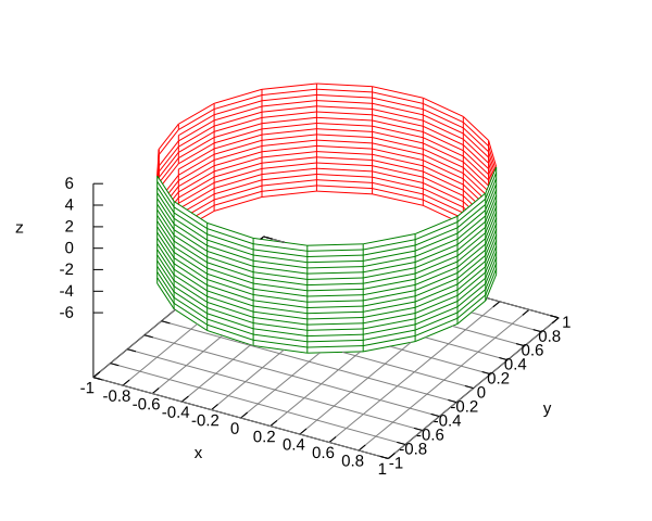 parametric surface