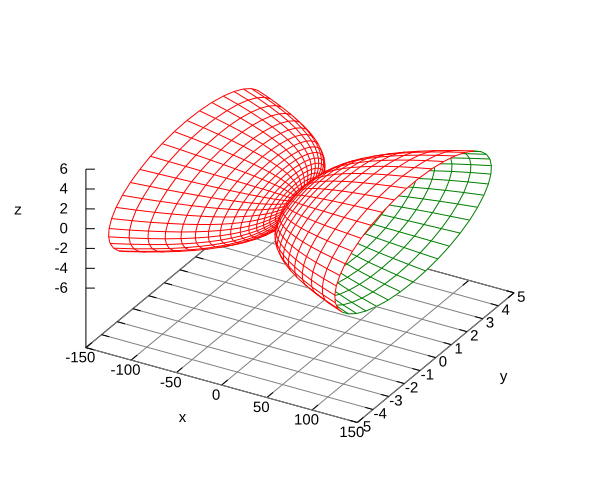 parametric surface