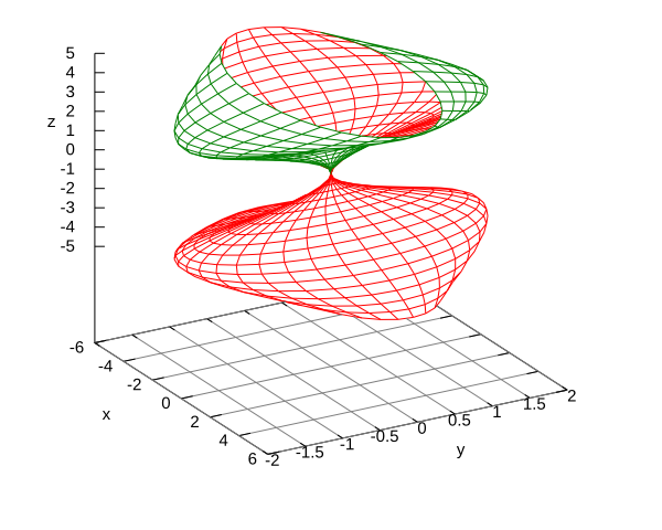 parametric surface