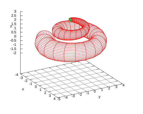 parametric surface