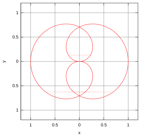 polar curve