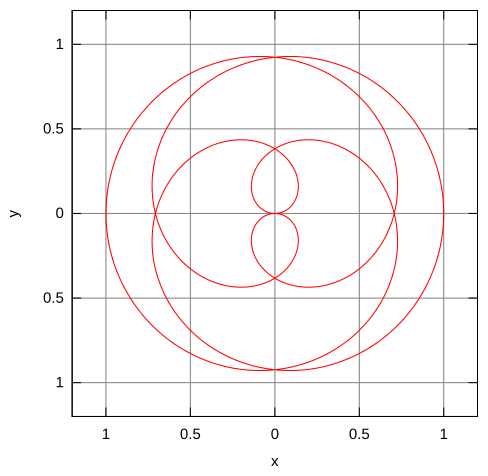 polar curve