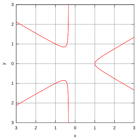 polar curve