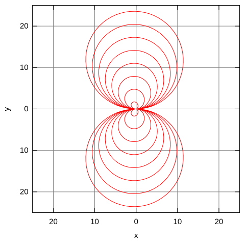polar curve