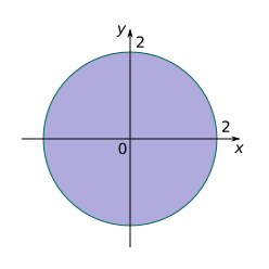 plane region