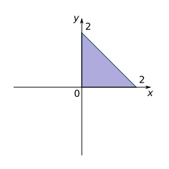 plane region