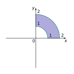 plane region