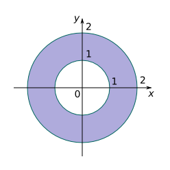plane region
