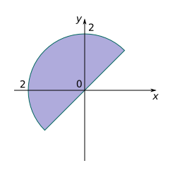 plane region