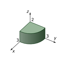 integrable solid