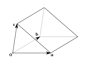 skew prism