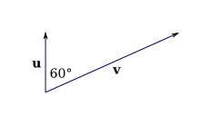 vectors